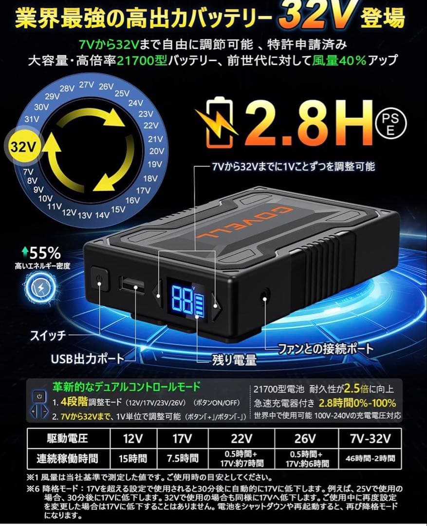 32V超高出力 最強空調冷風服 ファン バッテリー セット